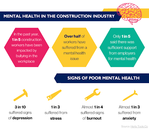 mental health in the construction industry dissertation